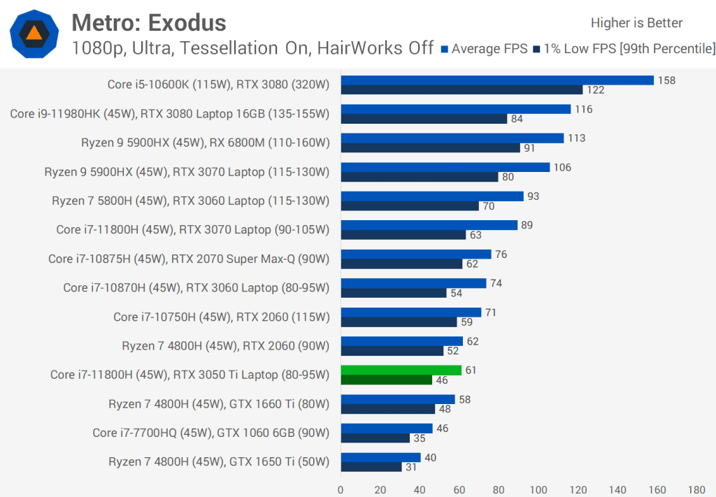 rtx 3050 Ti