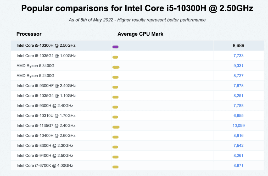 ASUS TUF Gaming F15 FX506LH-AS51 cpu